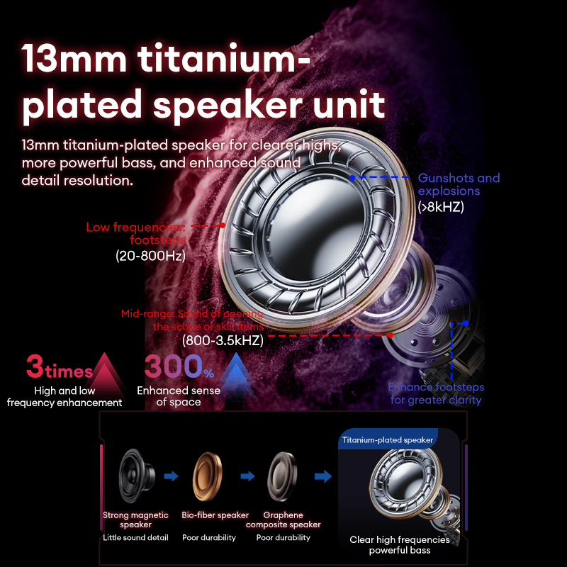 Cuffie da gioco Lenovo GT105 A - Wired Earphone Lightning recensione e prezzo