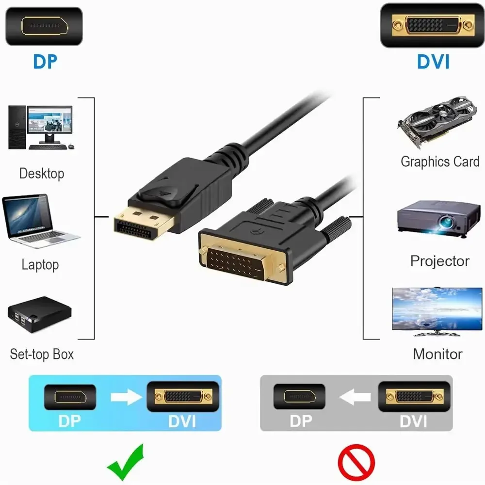Cavo adattatore DisplayPort DP - Tablet Lap Desk recensione e prezzo